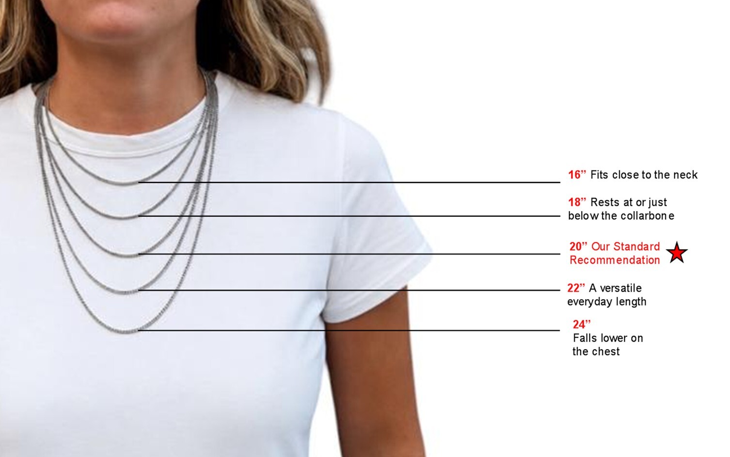 Women's chain length guide showing 16, 18, 20, 22, and 24 inch lengths on a model